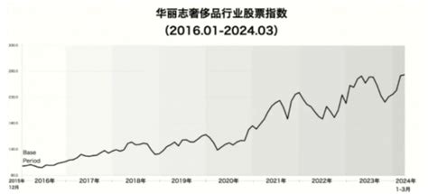 普拉达(01913)股票股价